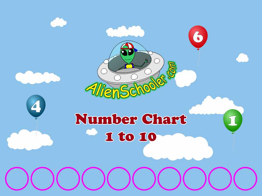 Number chart 1 to 10 alienschooler