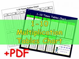 Multiplication Tables Chart 1-10
