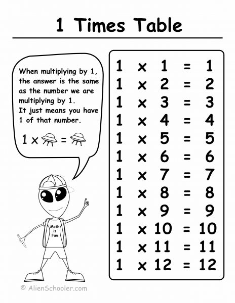 Times Table With 1 Printable