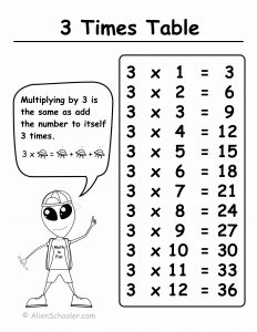 Times Table With 3 Printable