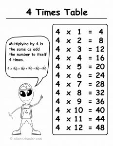 Times Table With 4 Printable