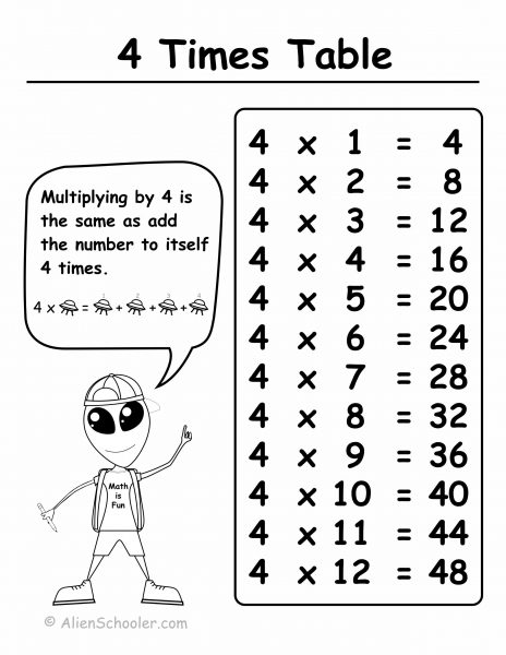 Times Table With 4 Printable