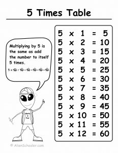 Times Table With 5 Printable