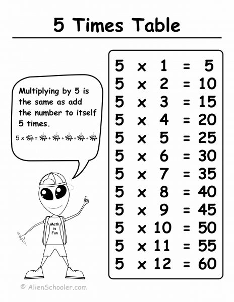 Times Table With 5 Printable