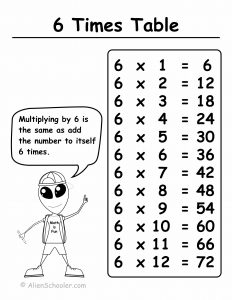 Times Table With 6 Printable