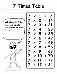 Times Table With 7 Printable