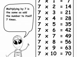 Times Table With 7