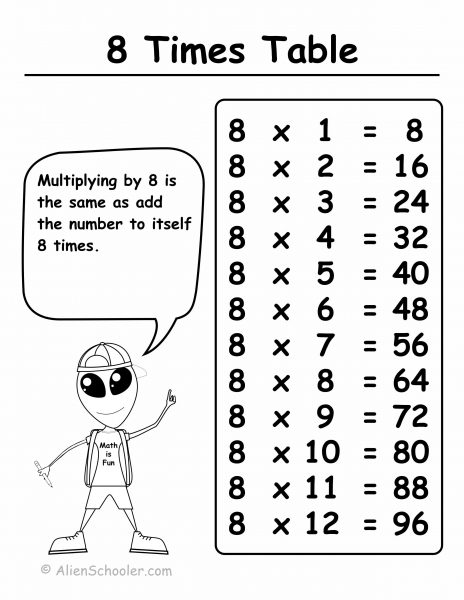 Times Table With 8 Printable