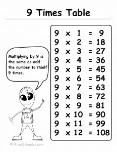 Times Table With 9 Printable