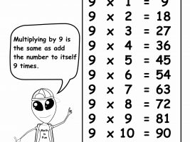 Times Table With 9