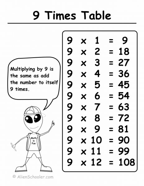 Times Table With 9 Printable