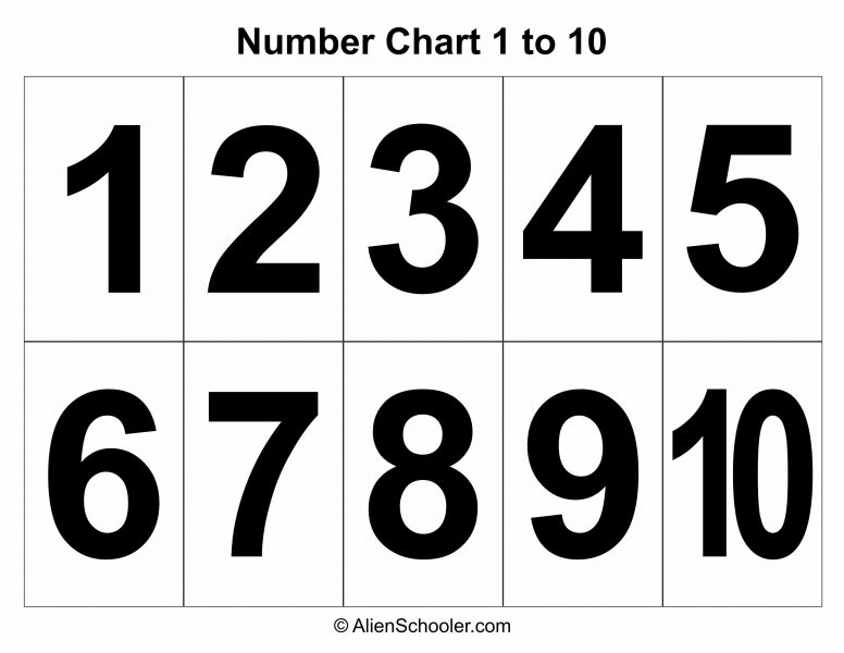 Number Chart 1 to 10, Printable Number Chart 1-10