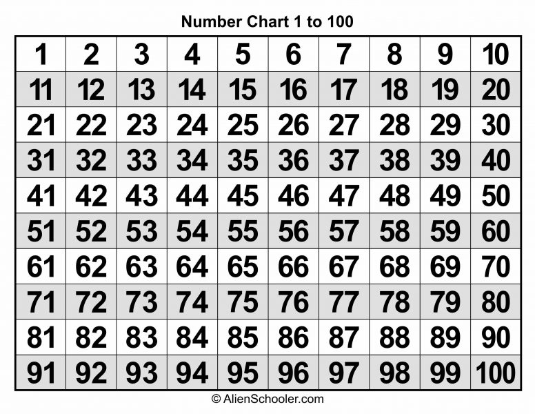 Number Chart 1-100 Printable