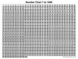 Number Chart 1 to 1000