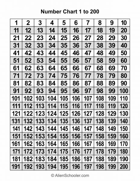 Number Chart 1 to 200, Numbers 1-200