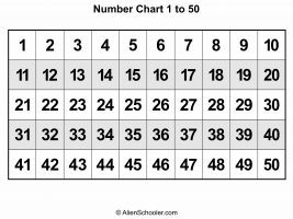 Number Chart 1 to 50