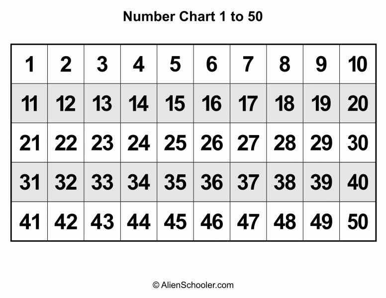 Number Chart 1-50 Printable