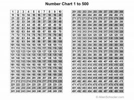 Number Chart 1-500