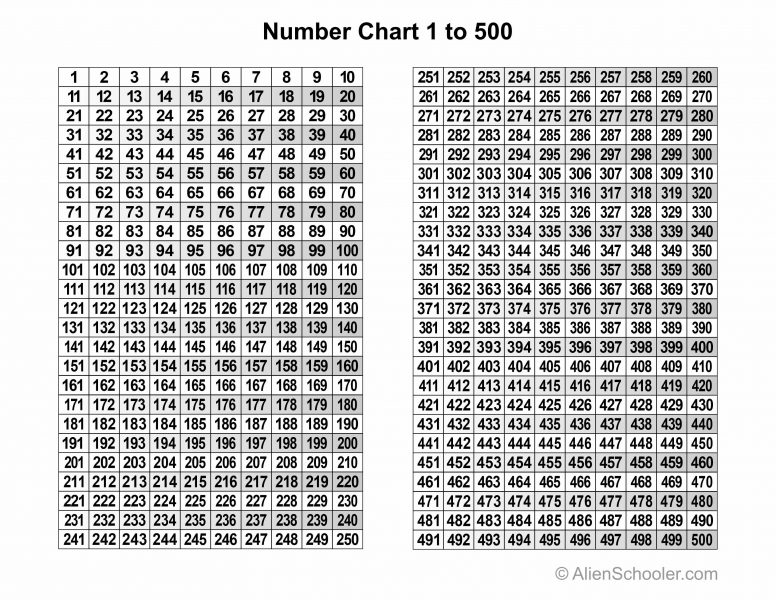 Numbers 1-500 Printable