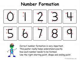 Number Formation 0-9