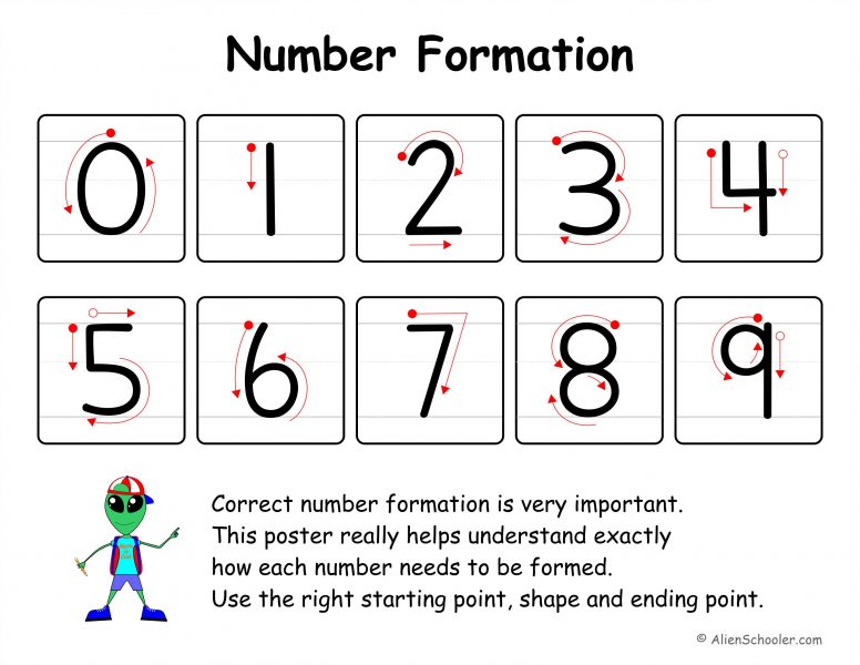 Number Formation 0-9
