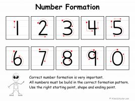 Number Formation Chart Printable