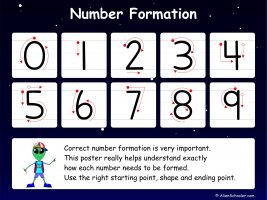 Number Formation Poster