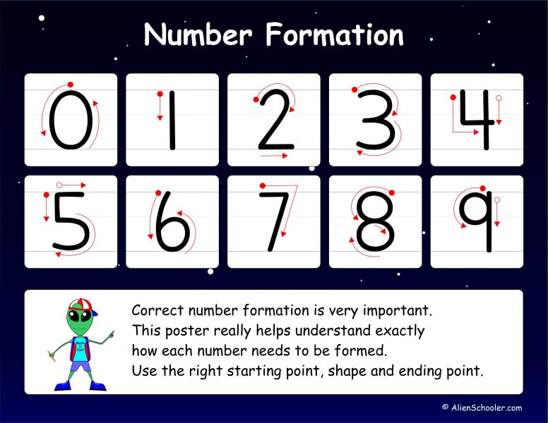 number-formation-free-printable-math-posters