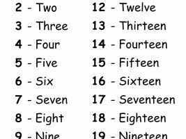 Number Words 1-20 Printable