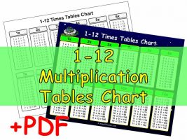 Times Tables 1-12 Printables