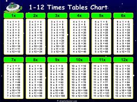 Times Table Poster