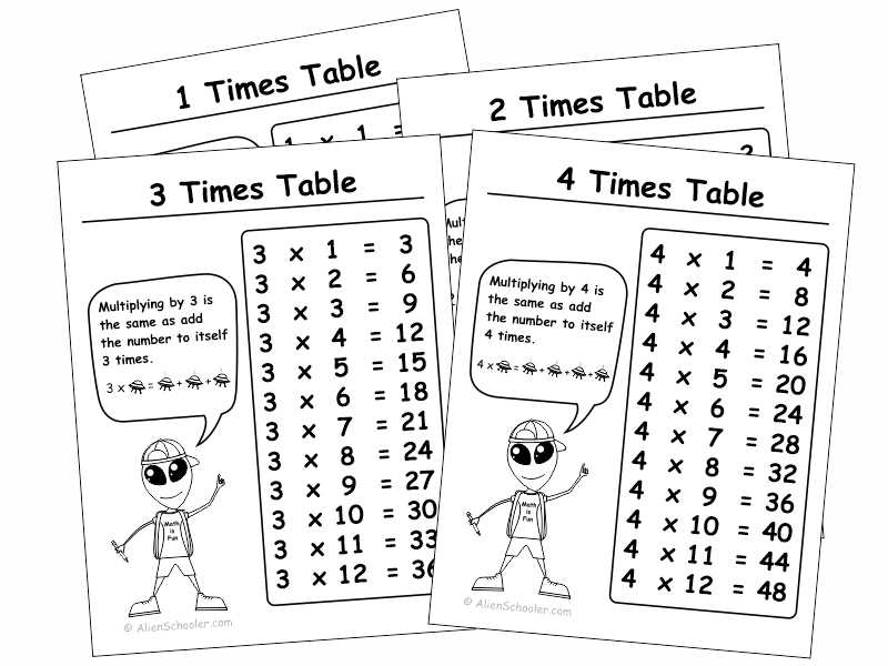 times-tables-printable-free-math-printables