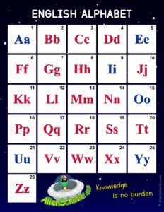 Color English Alphabet Poster, Vowels And Consonants