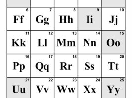 English Alphabet Vowels and Consonants