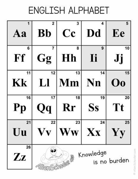 English Alphabet Vowels and Consonants