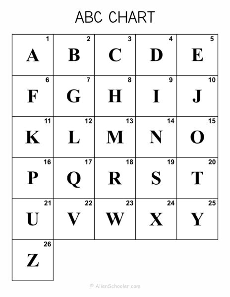 Letters Numbers ABC Chart