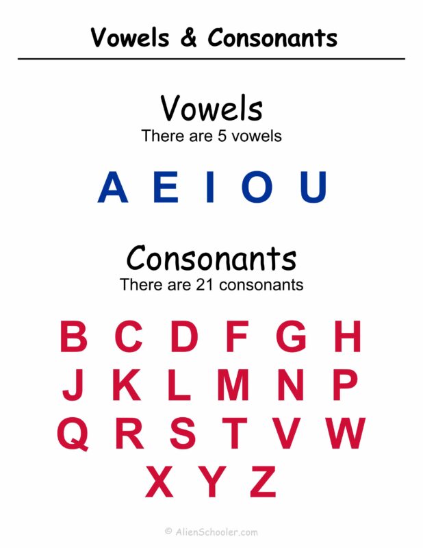 Vowels and Consonants Chart - Alien Schooler