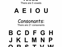 Vowels and Consonants Chart Printable