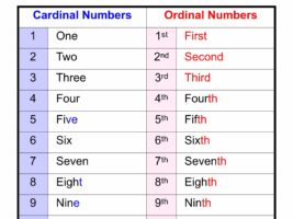 Cardinal And Ordinal Numbers 1-10 (Color)