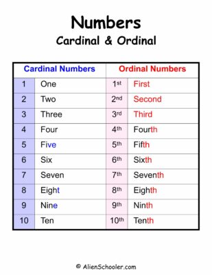 Cardinal And Ordinal Numbers 1-10