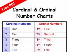 Cardinal And Ordinal Numbers Charts