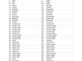 Cardinal And Ordinal Numbers 1 to 50