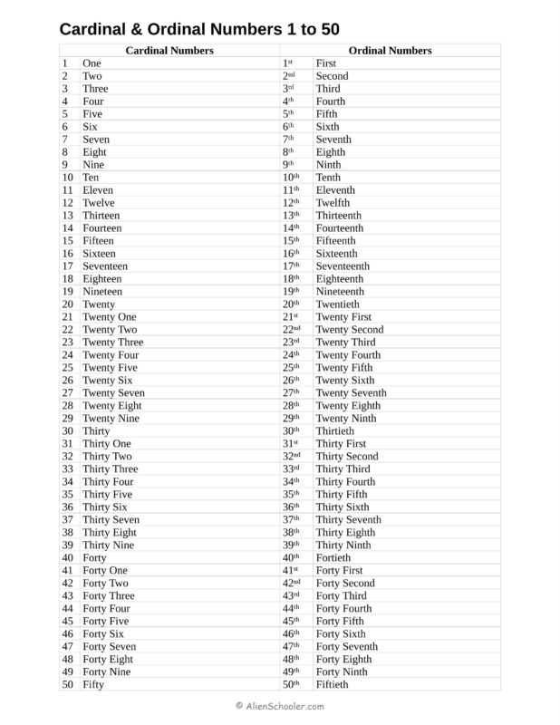 Cardinal And Ordinal Numbers 1 - 50 PDF