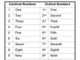 Cardinal And Ordinal Numbers 1 to 10 Chart