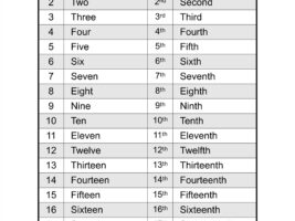 Cardinal And Ordinal Numbers 1 to 20 Chart