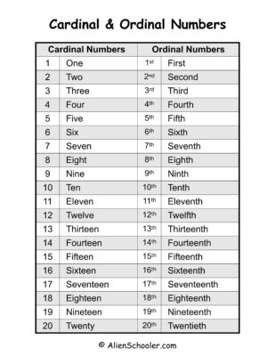 Cardinal And Ordinal Numbers 1 to 20 Chart