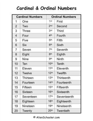 Cardinal Numbers: How To Use Cardinal Numbers (with Chart And