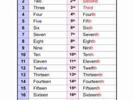 Cardinal And Ordinal Numbers 1 to 20