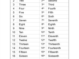 Simple Cardinal & Ordinal Numbers 1-20 Chart