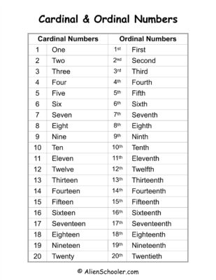 Simple Cardinal & Ordinal Numbers 1-20 Chart PDF